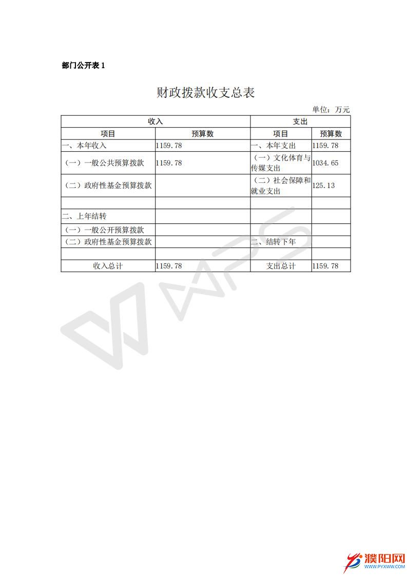 2016濮陽日?qǐng)?bào)社預(yù)算公開文件_09.jpg