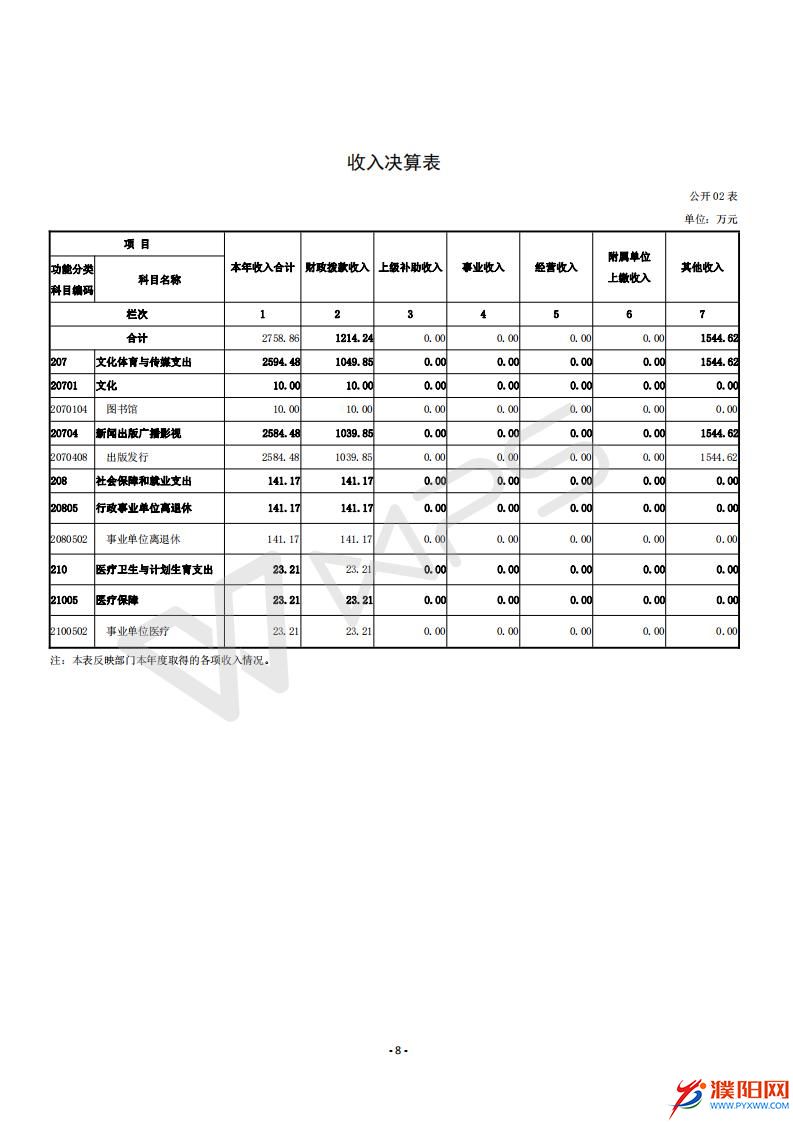 2016年度濮陽(yáng)日?qǐng)?bào)社決算公開(kāi)_10.jpg