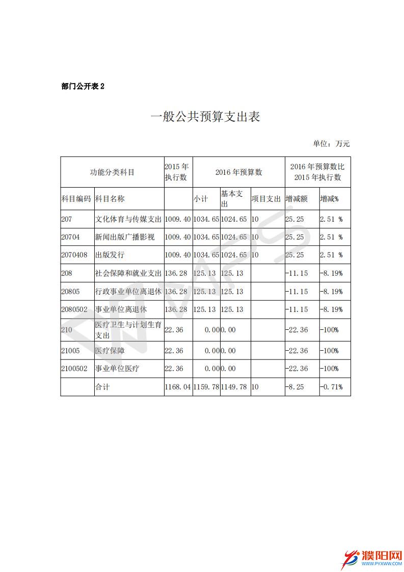 2016濮陽日?qǐng)?bào)社預(yù)算公開文件_10.jpg