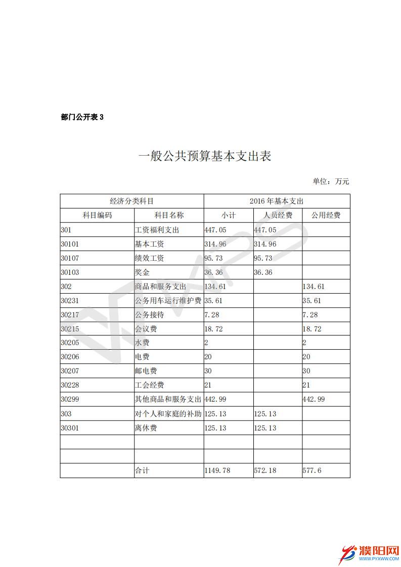 2016濮陽日?qǐng)?bào)社預(yù)算公開文件_11.jpg