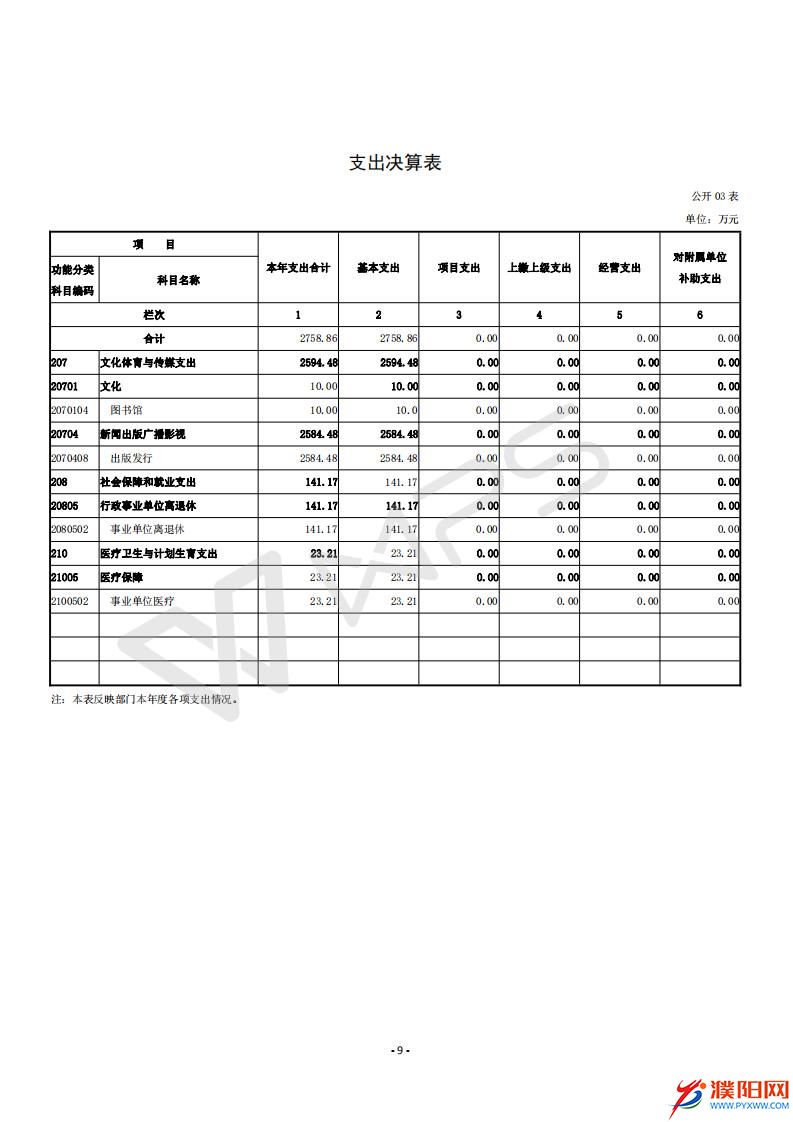 2016年度濮陽(yáng)日?qǐng)?bào)社決算公開(kāi)_11.jpg