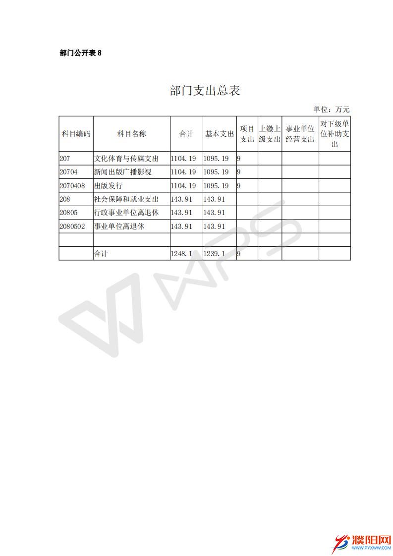 2017濮陽(yáng)日?qǐng)?bào)社預(yù)算公開(kāi)文件_16.jpg