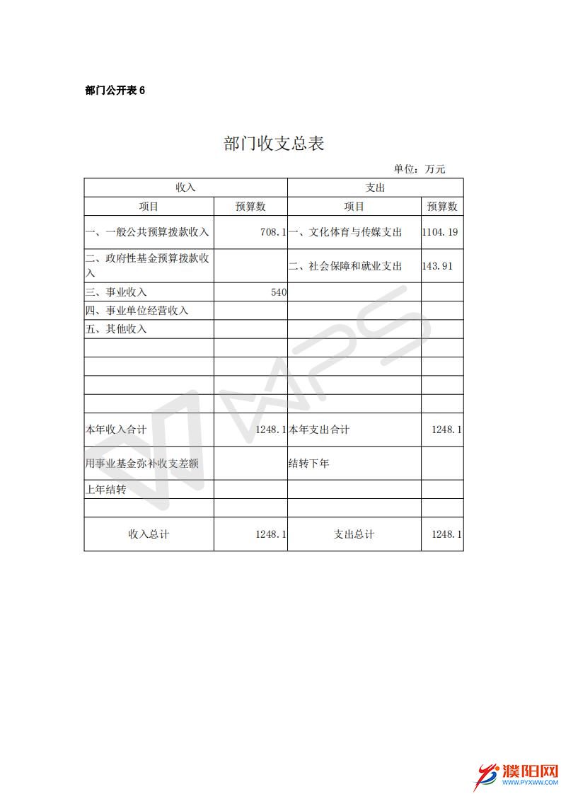 2017濮陽(yáng)日?qǐng)?bào)社預(yù)算公開(kāi)文件_14.jpg