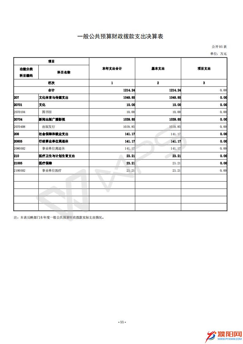2016年度濮陽(yáng)日?qǐng)?bào)社決算公開(kāi)_13.jpg