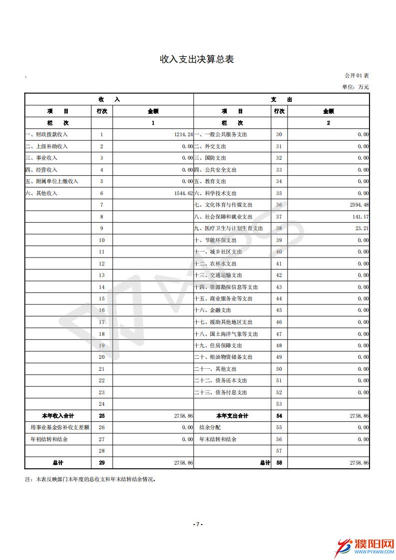 2016年度濮陽(yáng)日?qǐng)?bào)社決算公開(kāi)_09.jpg