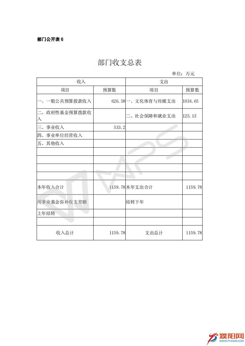 2016濮陽日?qǐng)?bào)社預(yù)算公開文件_14.jpg