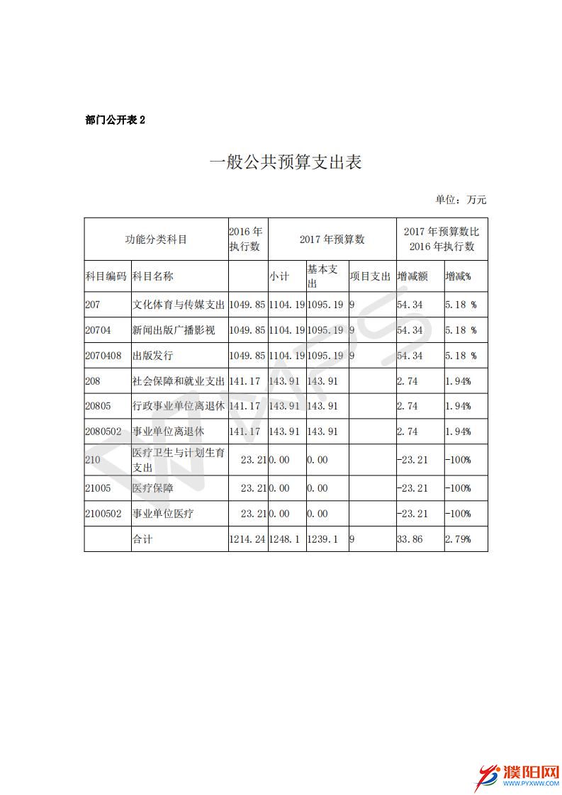 2017濮陽(yáng)日?qǐng)?bào)社預(yù)算公開(kāi)文件_10.jpg