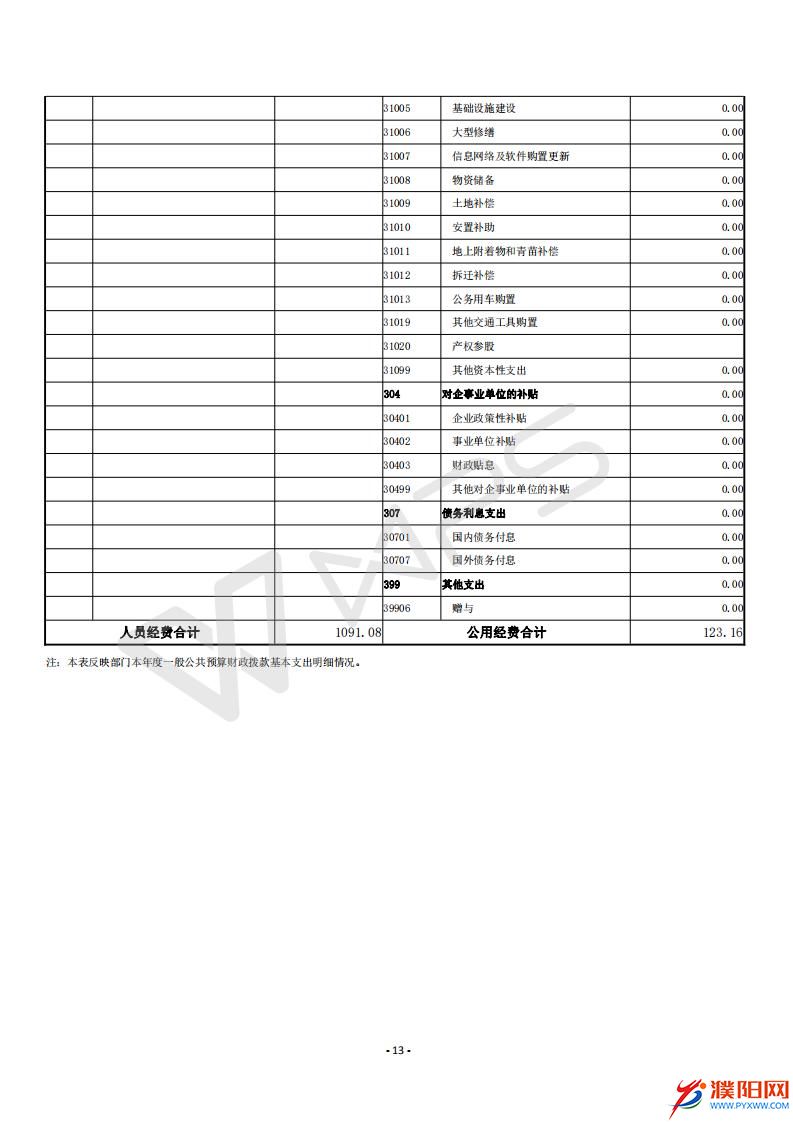 2016年度濮陽(yáng)日?qǐng)?bào)社決算公開(kāi)_15.jpg