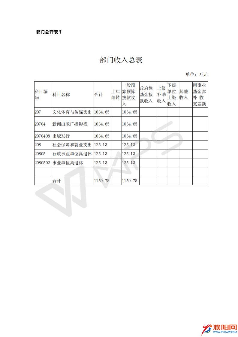 2016濮陽日?qǐng)?bào)社預(yù)算公開文件_15.jpg