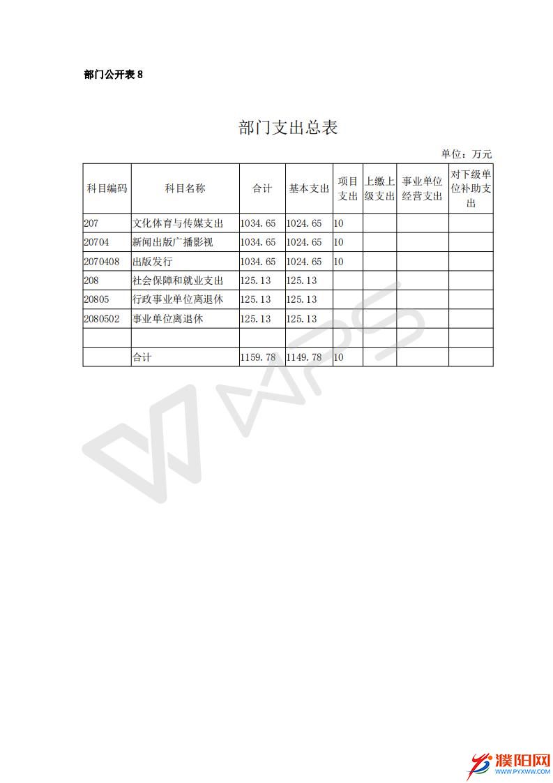 2016濮陽日?qǐng)?bào)社預(yù)算公開文件_16.jpg
